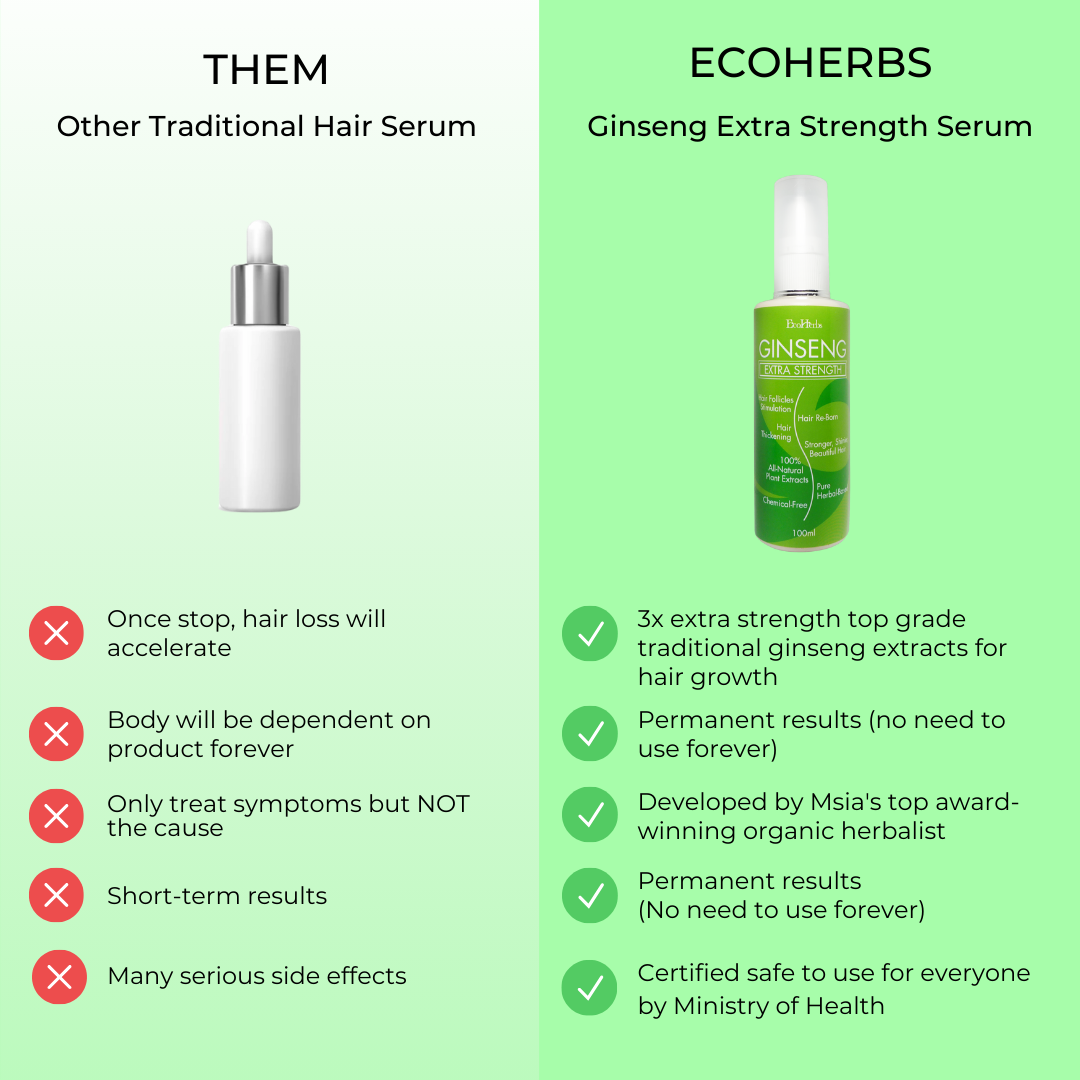 EcoHerbs Ginseng Extra Strength Herbal Hair Growth Serum For New Hair Growth, Thicker, Stronger Hair (For Mild & Severe Hair Thinning & Balding)