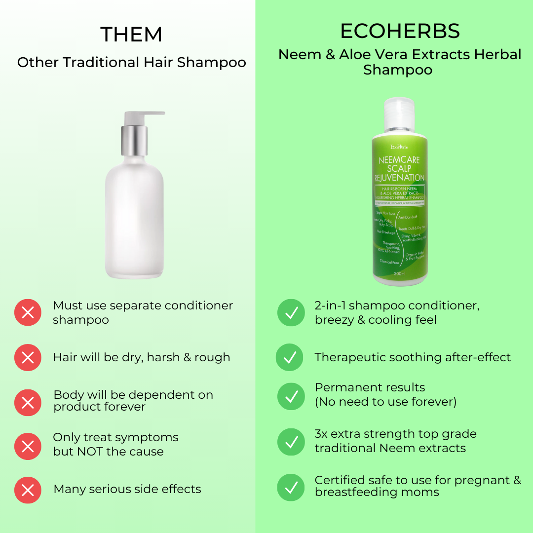EcoHerbs NeemCare Scalp Rejuvenation Shampoo For Hair Loss, Hair Fall, Thinning Hair (For Women)