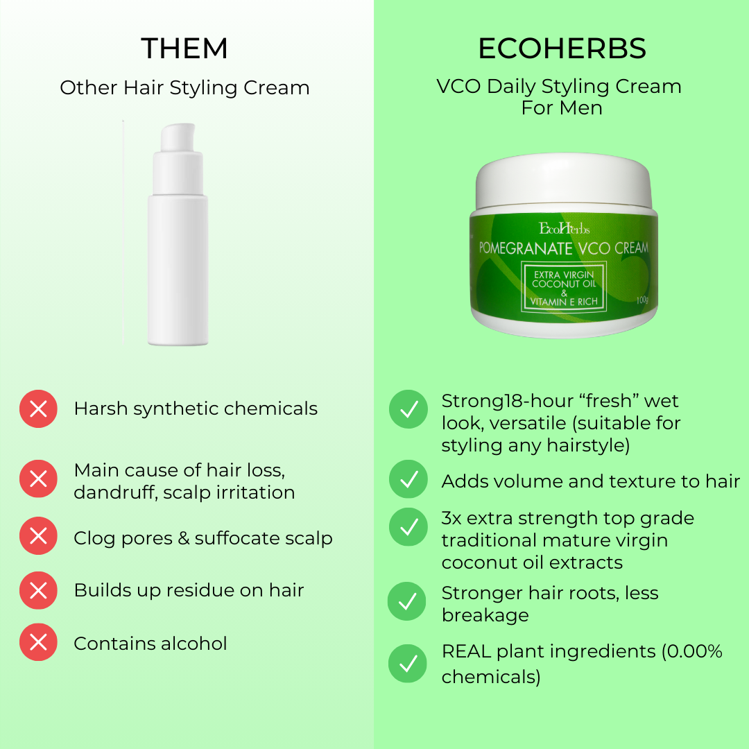 EcoHerbs Ayurveda VCO Cream (Virgin Coconut Oil): 18-Hour Hold for Daily Styling, New Hair Growth, Thicker, Stronger Hair (for Men)